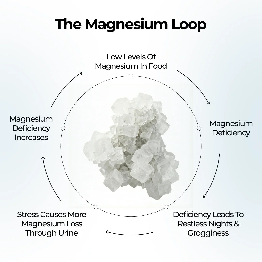 Vitalis Living Magnesium Glycinate