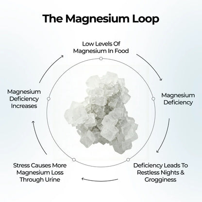 Vitalis Living Magnesium Glycinate